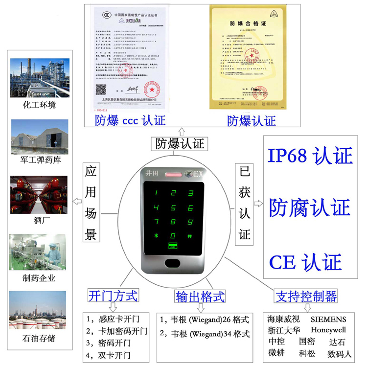 猛干大吊超逼美女在线播放防爆门禁系统的防爆门禁刷卡器的选材要点